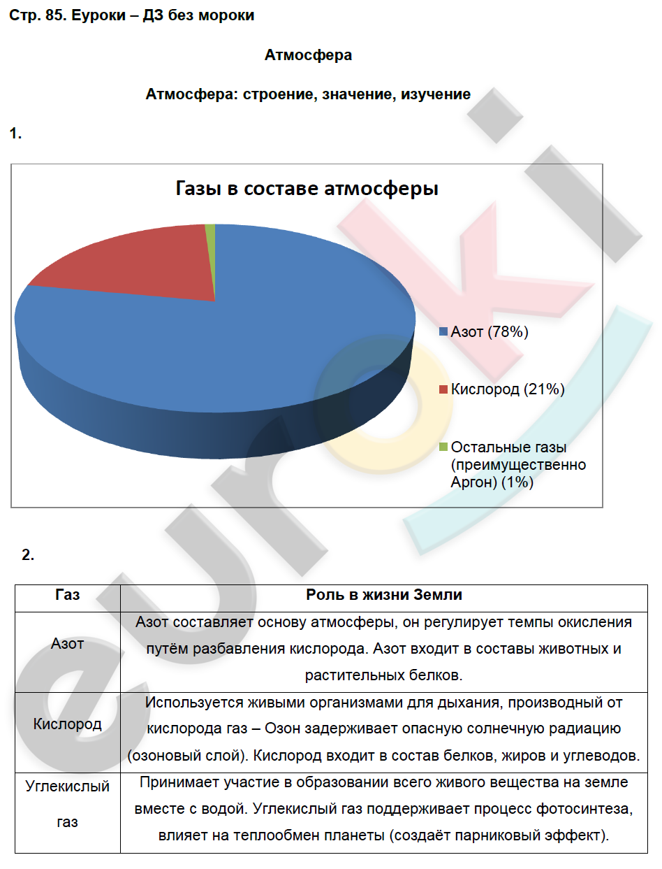 ГДЗ Рабочая тетрадь по географии 6 класс. ФГОС. Страница 85