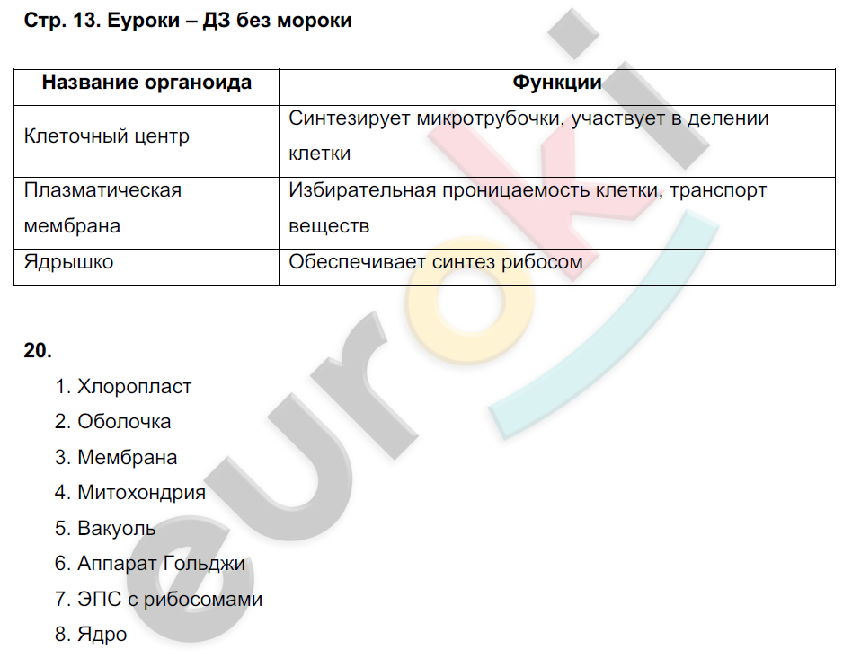 Технологическая карта урока по биологии 6 класс фгос сонин