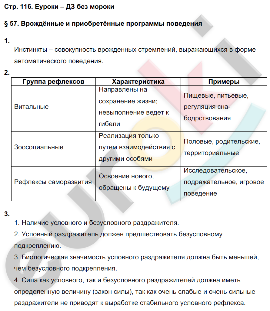 Приобретенные формы поведения таблица