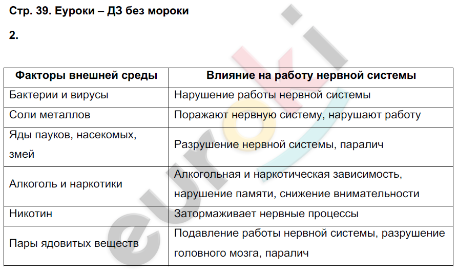 Рабочая тетрадь по биологии 8 класс. ФГОС Жемчугова, Романова Страница 39