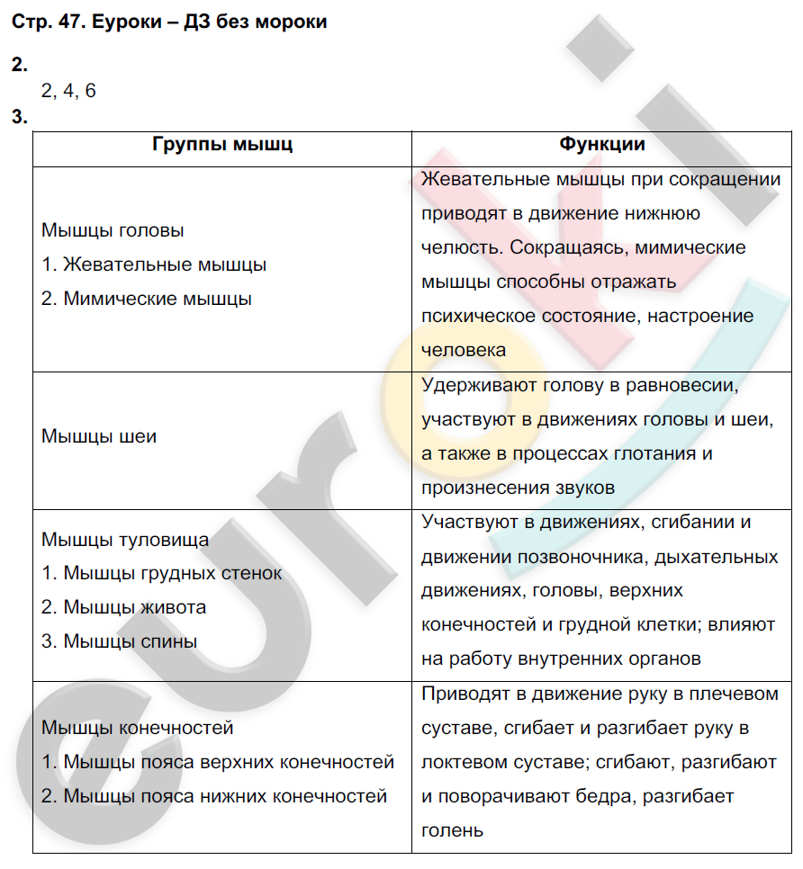 Рабочая тетрадь по биологии 8 класс. ФГОС Жемчугова, Романова Страница 47