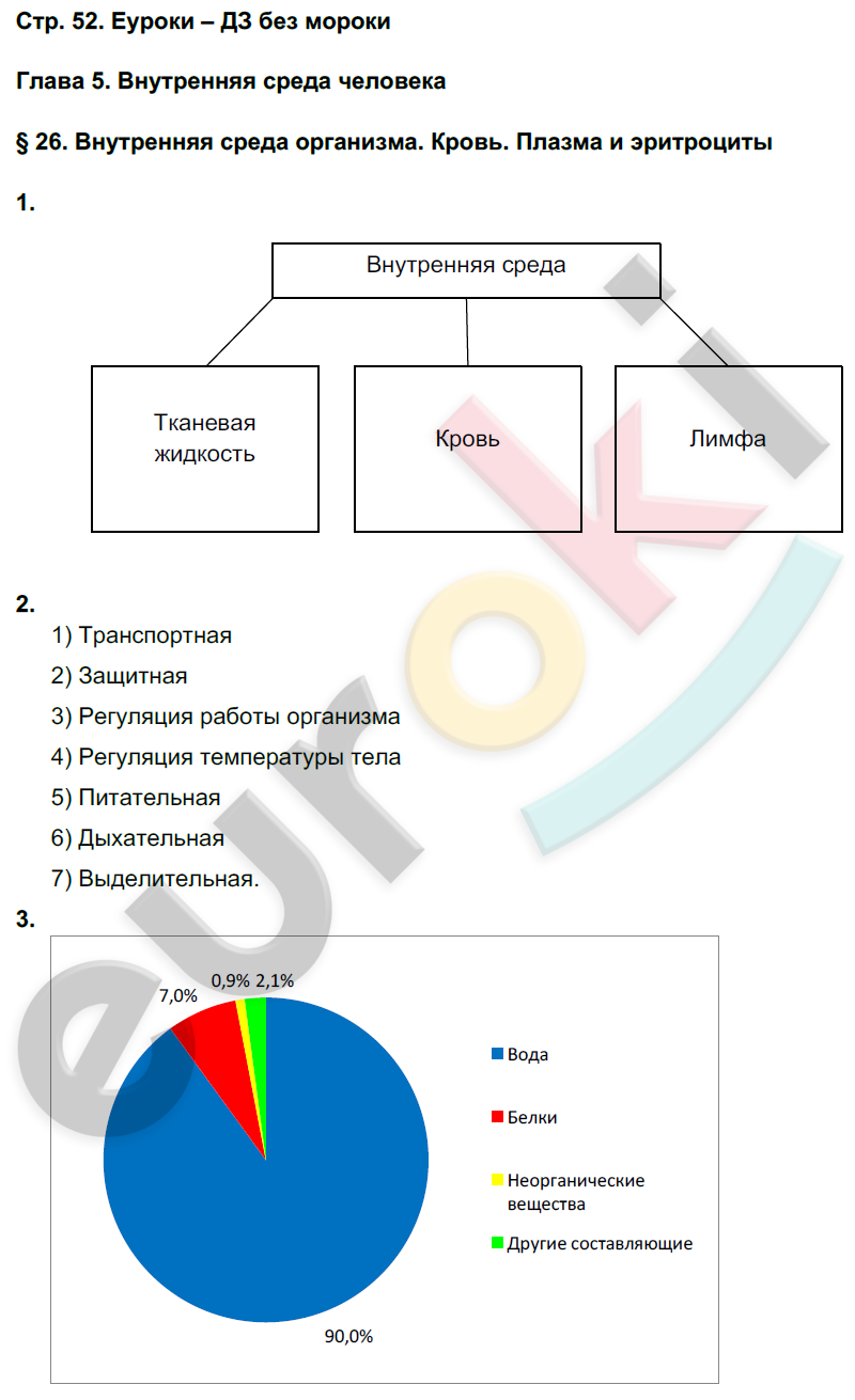 Рабочая тетрадь по биологии 8 класс. ФГОС Жемчугова, Романова Страница 52