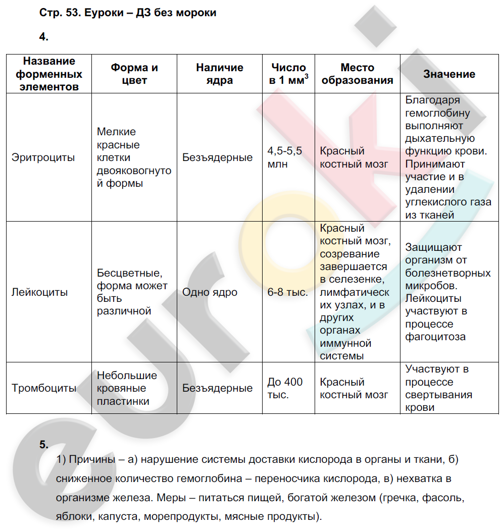 Рабочая тетрадь по биологии 8 класс. ФГОС Жемчугова, Романова Страница 53
