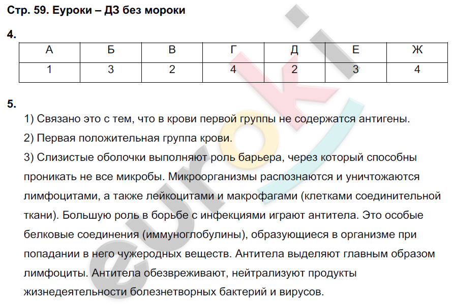 Рабочая тетрадь по биологии 8 класс. ФГОС Жемчугова, Романова Страница 59