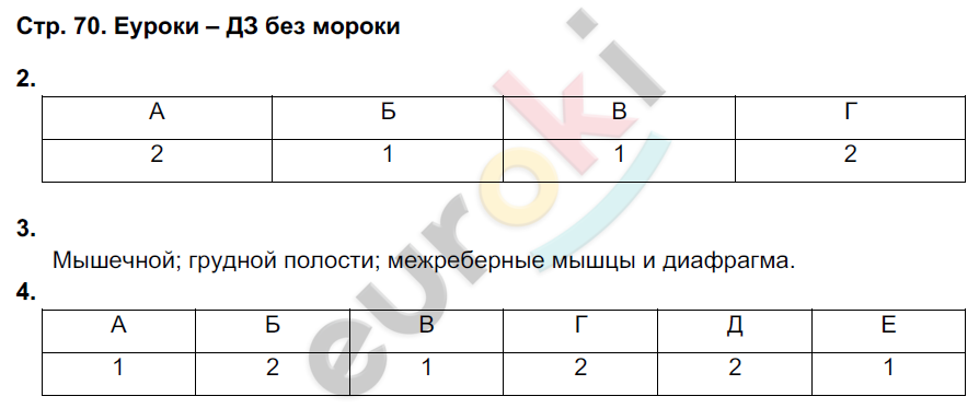 Рабочая тетрадь по биологии 8 класс. ФГОС Жемчугова, Романова Страница 70