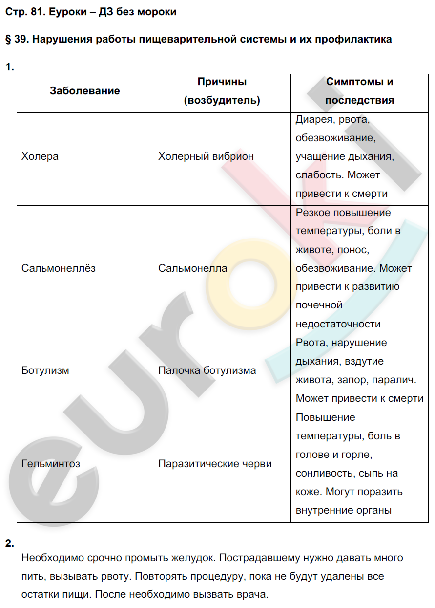 Рабочая тетрадь по биологии 8 класс. ФГОС Жемчугова, Романова Страница 81