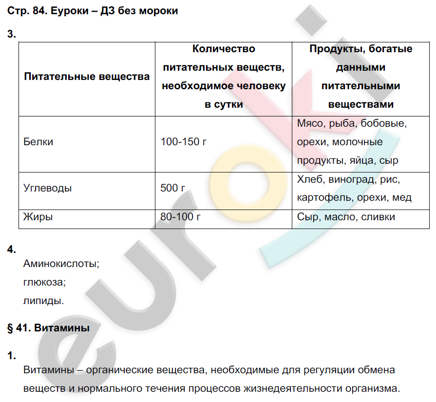 Биология 8 класс рабочая тетрадь жемчугова