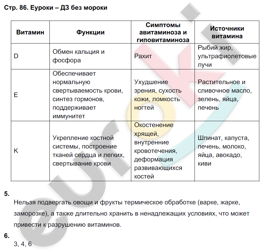 Ответы по биологии 8. Биология 8 класс Жемчугова Романова. Биология 8 класс Романова учебник гдз. Биология 8 класс Жемчугова гдз. Гдз биология Романова 8 класс.