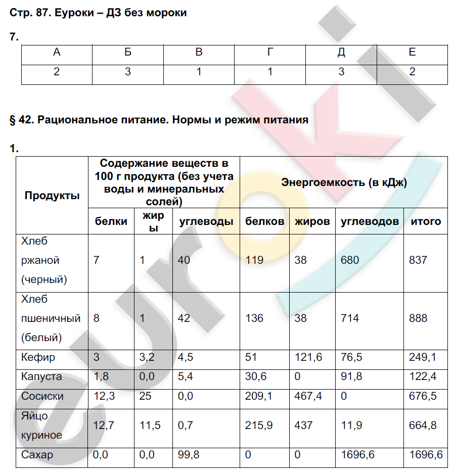 Рабочая тетрадь по биологии 8 класс. ФГОС Жемчугова, Романова Страница 87