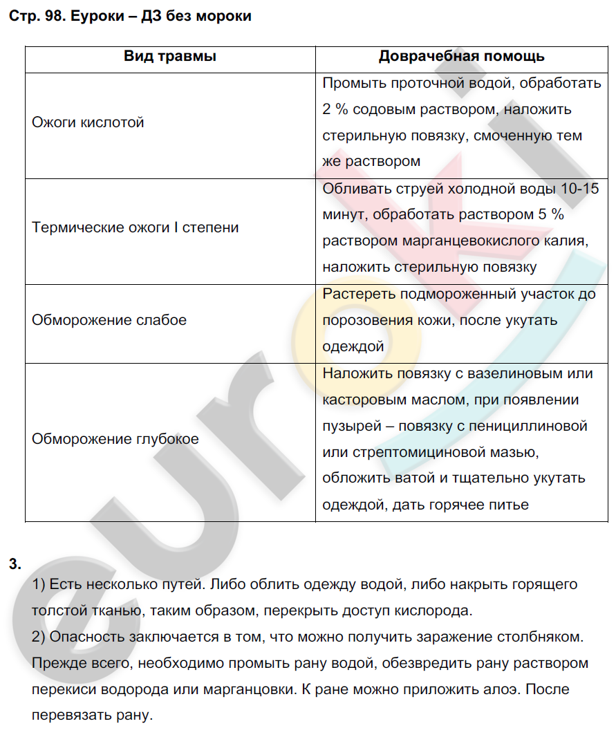 Рабочая тетрадь по биологии 8 класс. ФГОС Жемчугова, Романова Страница 98