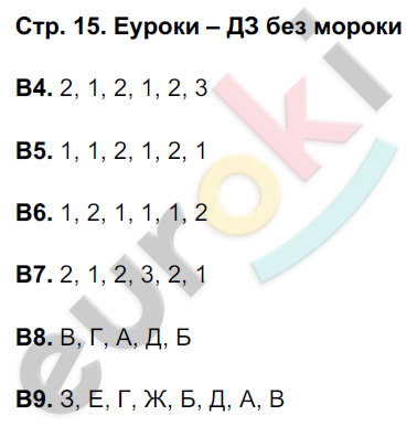 Рабочая тетрадь по биологии 8 класс. ФГОС Сонин, Агафонова Страница 15