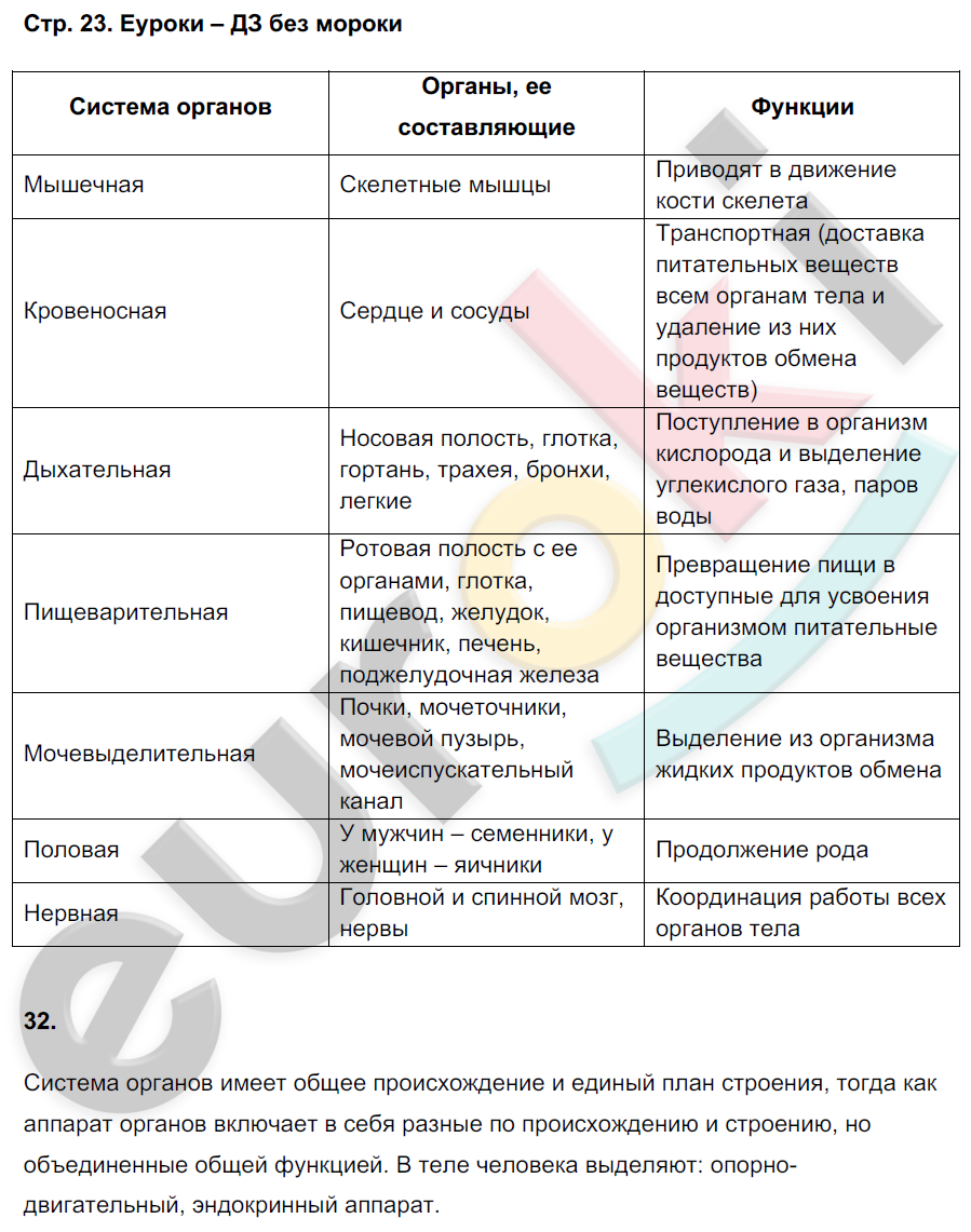 Рабочая тетрадь по биологии 8 класс. ФГОС Сонин, Агафонова Страница 23