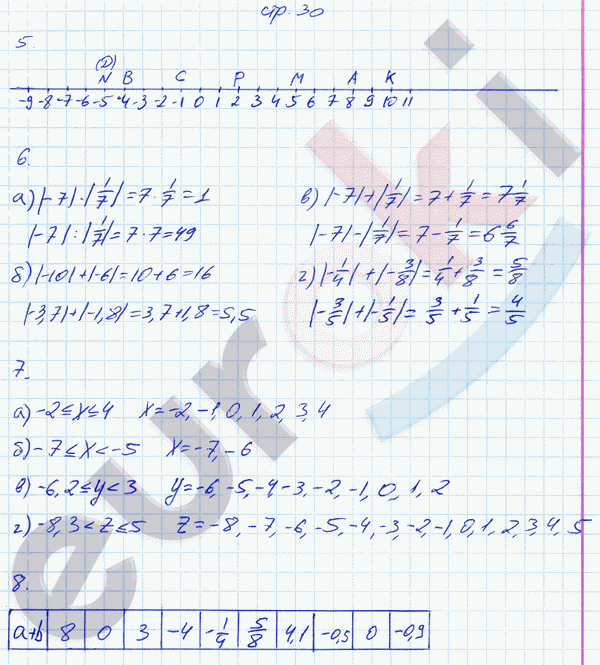 Рабочая тетрадь по математике 6 класс. Часть 1, 2. ФГОС Ерина. К учебнику Зубаревой, Мордковича Страница 30