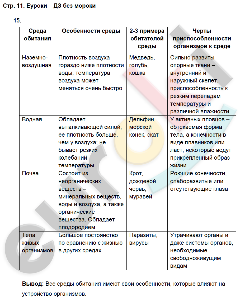 Биология 5 фгос пасечник. Биология 5 класс стр 13 таблица. Биология 5 класс рабочая тетрадь Пасечник номер 66. Биология 5 класс рабочая тетрадь стр 12. Биология 5 класс рабочая тетрадь Пасечник ответы.