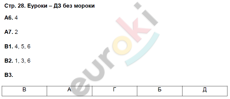 Рабочая тетрадь по биологии 5 класс. ФГОС Пасечник Страница 28