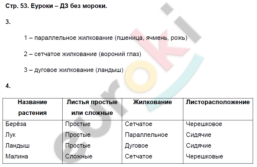 Биология 7 класс рабочая тетрадь пасечник. Рабочая тетрадь по биологии 7 класс Пасечник. Биология 7 класс Пасечник тетрадь. Гдз биология 7 класс Пасечник. Гдз по биологии 7 класс рабочая тетрадь.