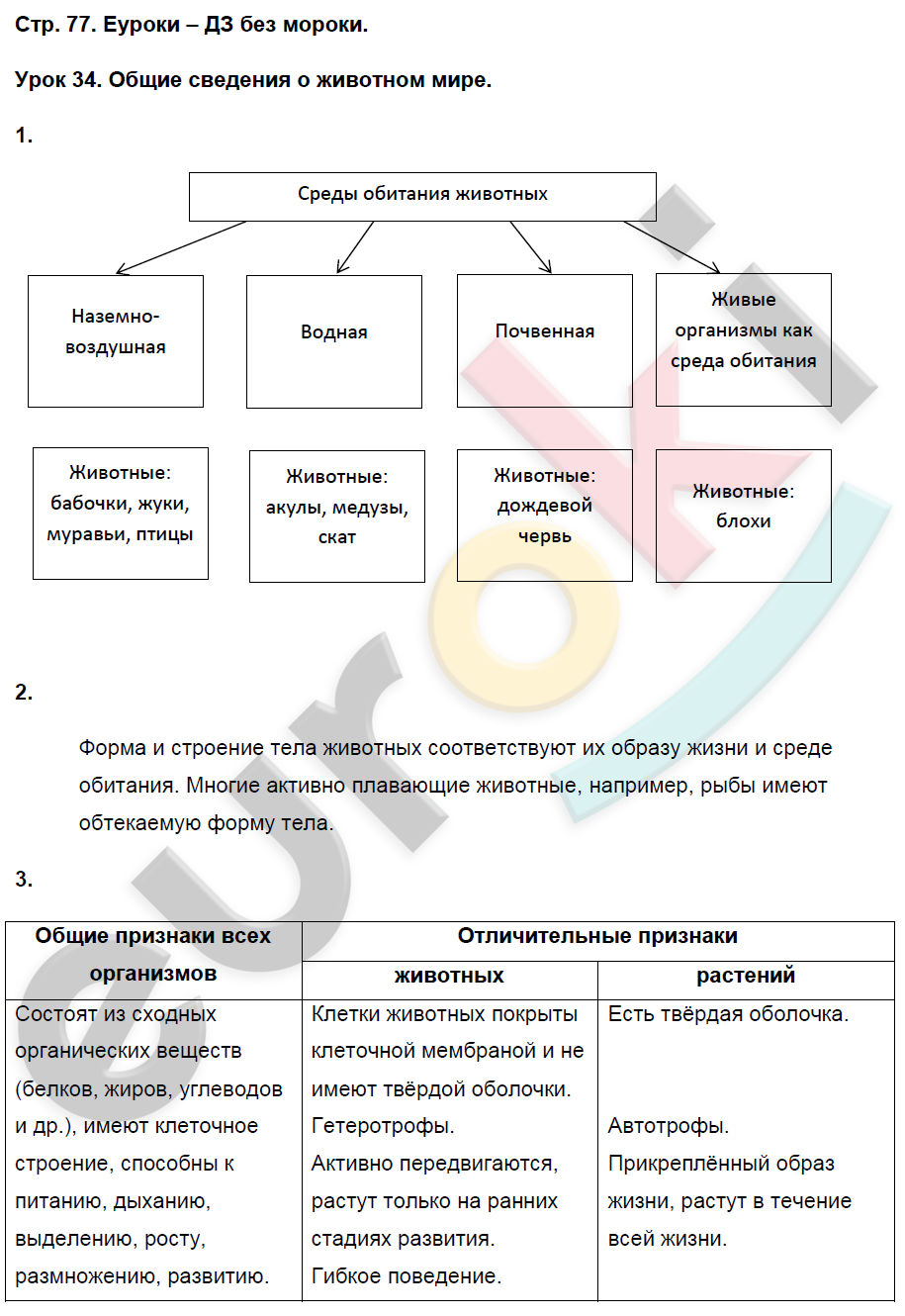 ГДЗ Рабочая тетрадь по биологии 7 класс. ФГОС. Страница 77