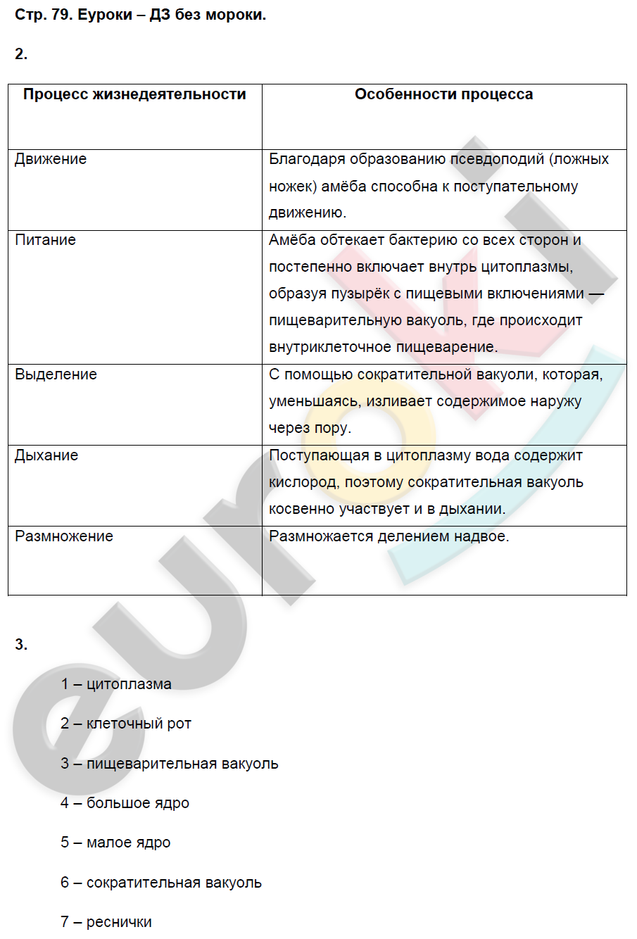 Рабочая тетрадь по биологии 7 класс. ФГОС Пасечник Страница 79