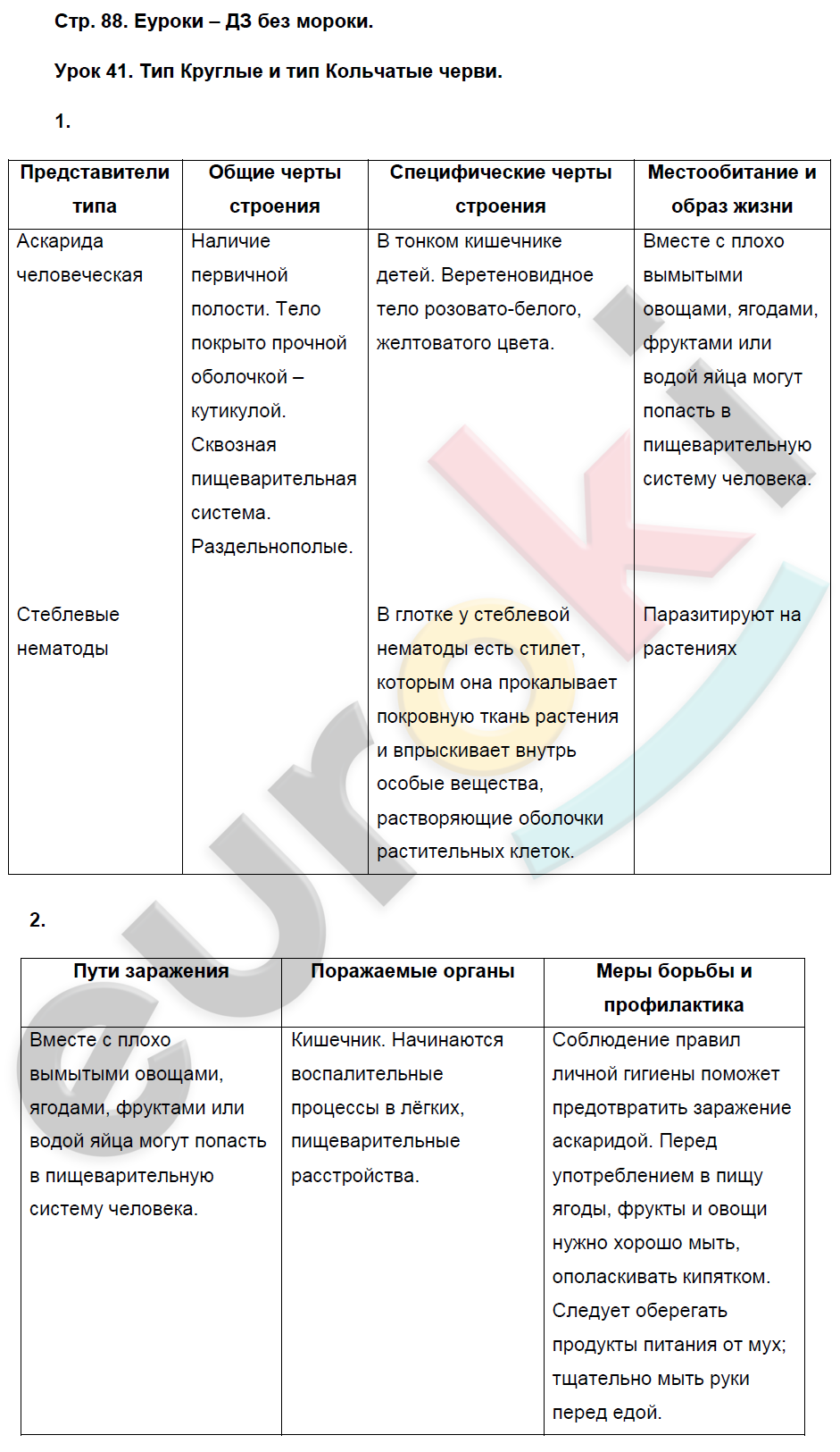 Рабочая тетрадь по биологии 7 класс. ФГОС Пасечник Страница 88