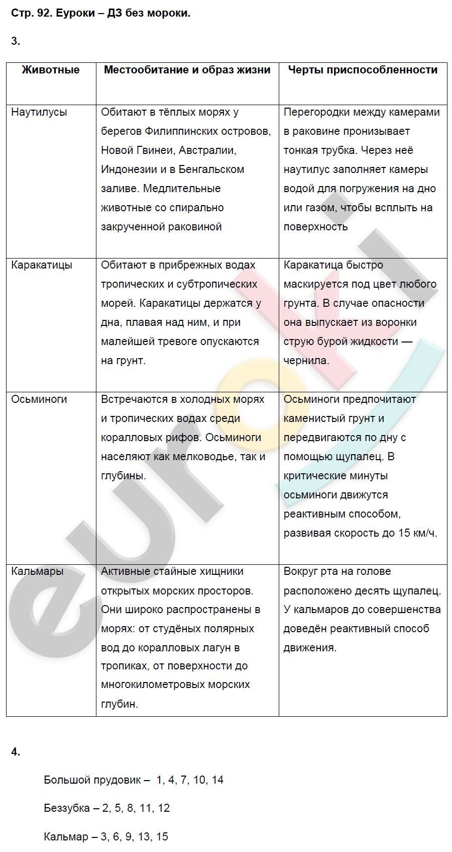 Рабочая тетрадь по биологии 7 класс. ФГОС Пасечник Страница 92