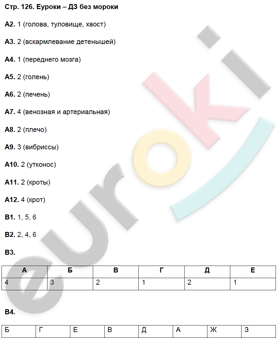 Рабочая тетрадь по биологии 8 класс. ФГОС Захаров, Сонин Страница 126