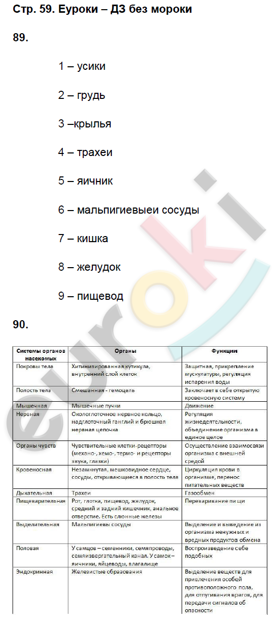 Рабочая тетрадь по биологии 8 класс. ФГОС Захаров, Сонин Страница 59