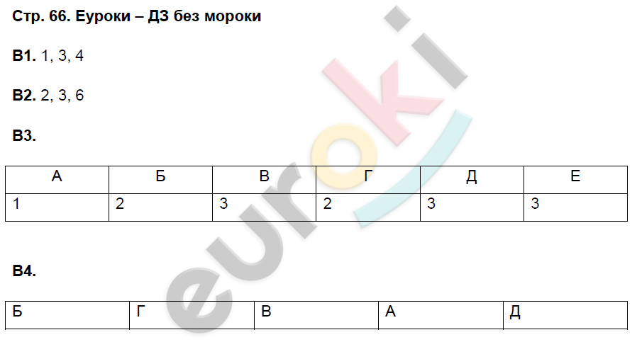 Рабочая тетрадь по биологии 8 класс. ФГОС Захаров, Сонин Страница 66