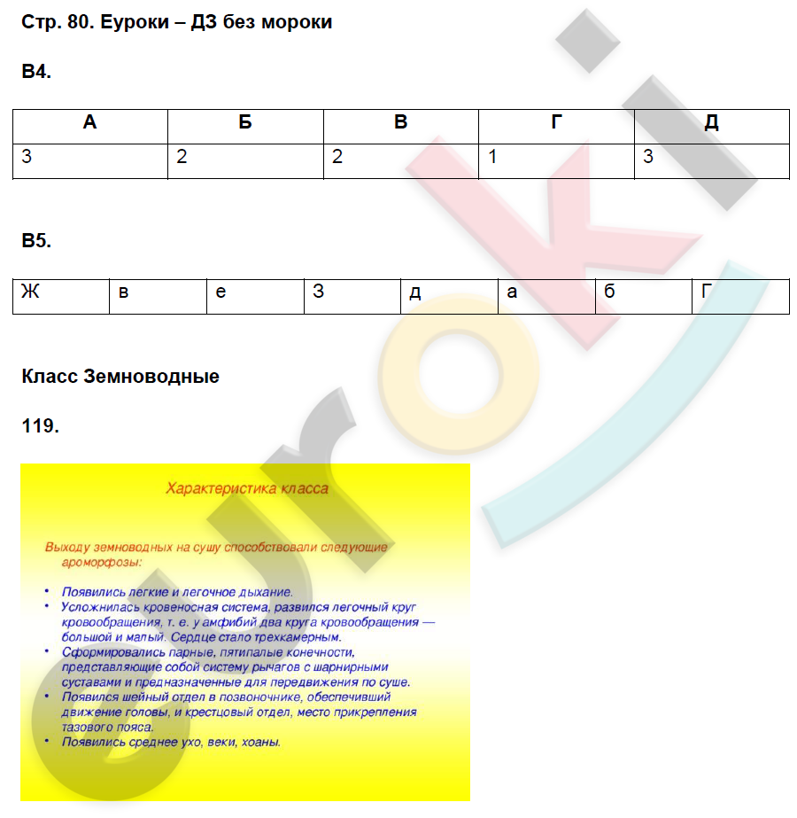 Рабочая тетрадь по биологии 8 класс. ФГОС Захаров, Сонин Страница 80