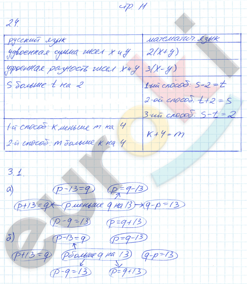 Рабочая тетрадь по алгебре 7 класс. Часть 1, 2. ФГОС Зубарева, Мильштейн Страница 11