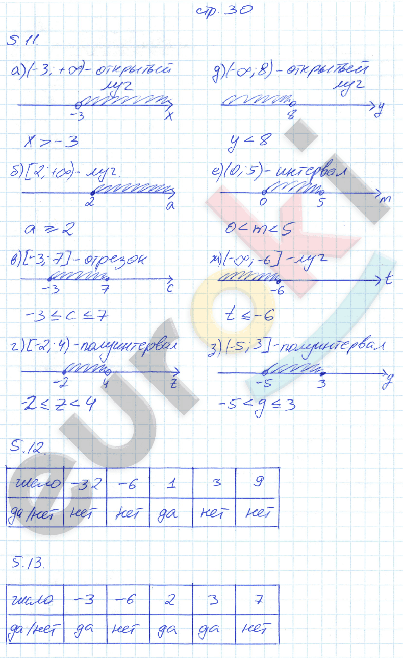 Рабочая тетрадь по алгебре 7 класс. Часть 1, 2. ФГОС Зубарева, Мильштейн Страница 30