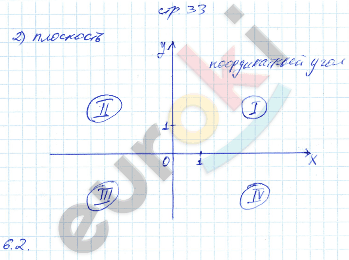 Рабочая тетрадь по алгебре 7 класс. Часть 1, 2. ФГОС Зубарева, Мильштейн Страница 33