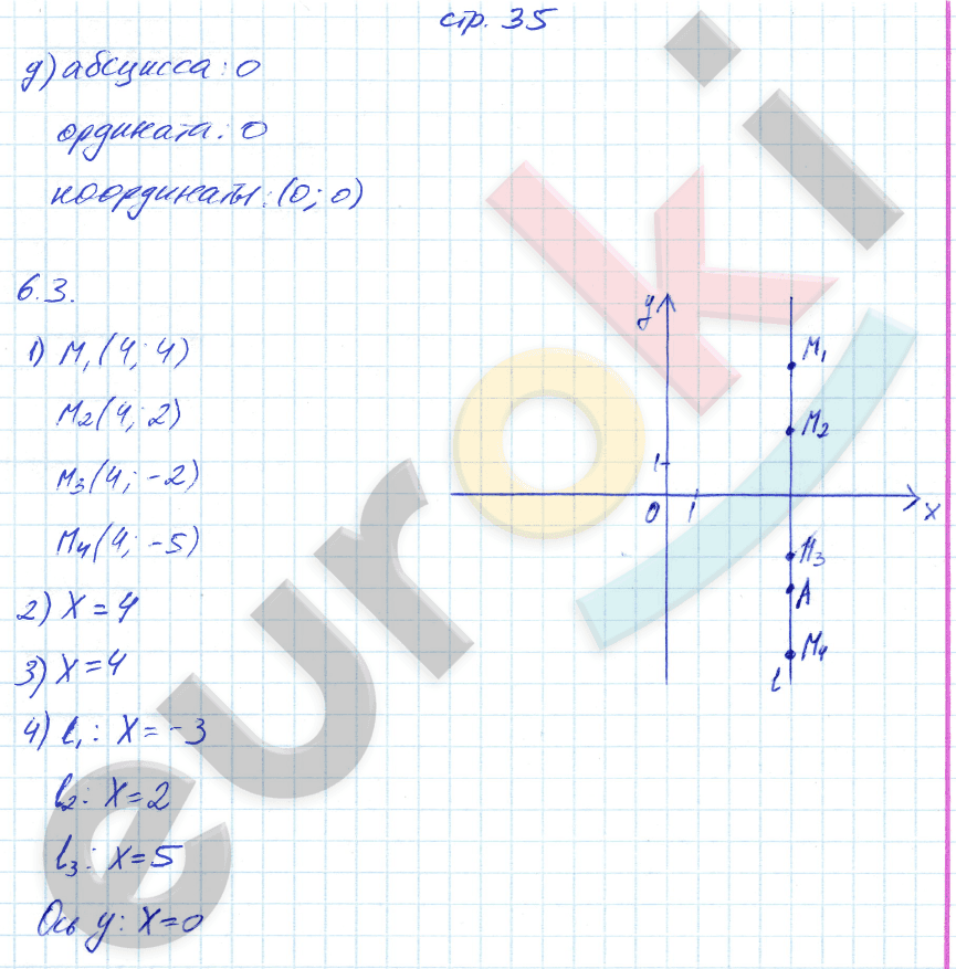 Рабочая тетрадь по алгебре 7 класс. Часть 1, 2. ФГОС Зубарева, Мильштейн Страница 35