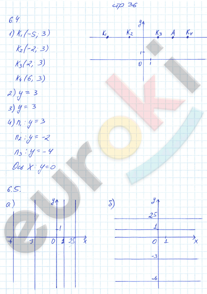 Рабочая тетрадь по алгебре 7 класс. Часть 1, 2. ФГОС Зубарева, Мильштейн Страница 36