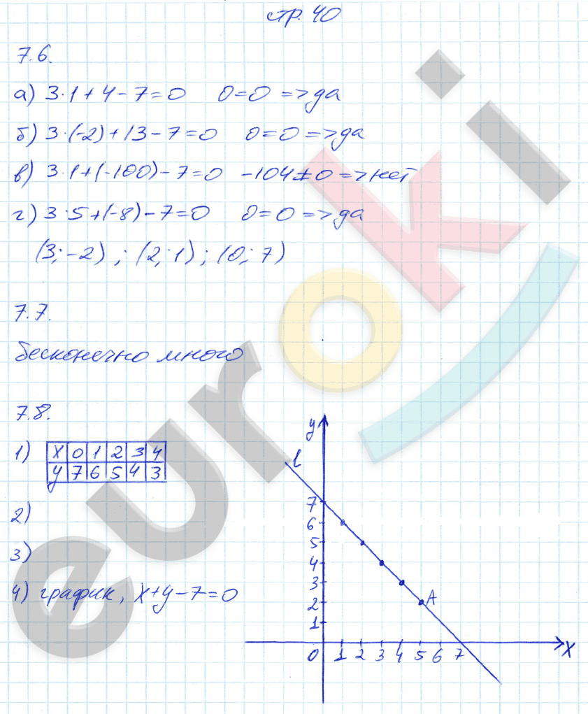 Рабочая тетрадь по алгебре 7 класс. Часть 1, 2. ФГОС Зубарева, Мильштейн Страница 40