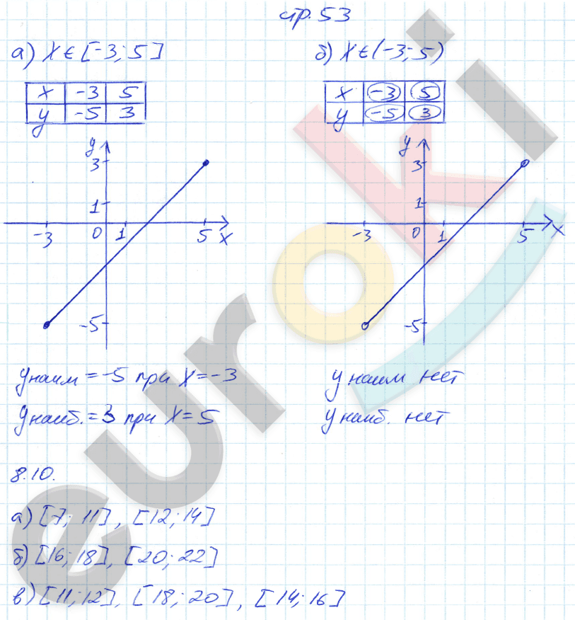 Рабочая тетрадь по алгебре 7 класс. Часть 1, 2. ФГОС Зубарева, Мильштейн Страница 53