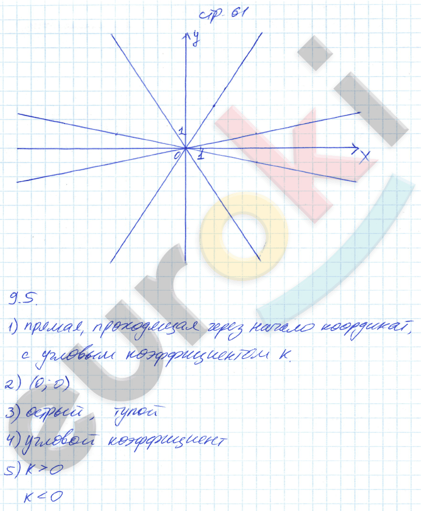 Рабочая тетрадь по алгебре 7 класс. Часть 1, 2. ФГОС Зубарева, Мильштейн Страница 61