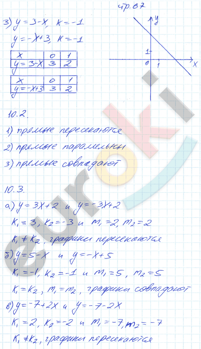 Рабочая тетрадь по алгебре 7 класс. Часть 1, 2. ФГОС Зубарева, Мильштейн Страница 67