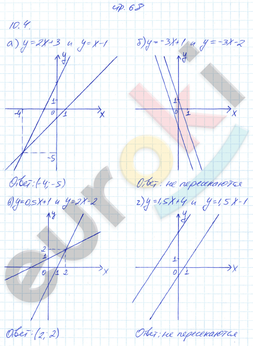 Рабочая тетрадь по алгебре 7 класс. Часть 1, 2. ФГОС Зубарева, Мильштейн Страница 68