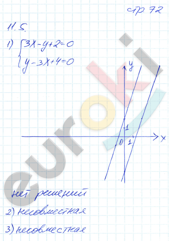 Рабочая тетрадь по алгебре 7 класс. Часть 1, 2. ФГОС Зубарева, Мильштейн Страница 72