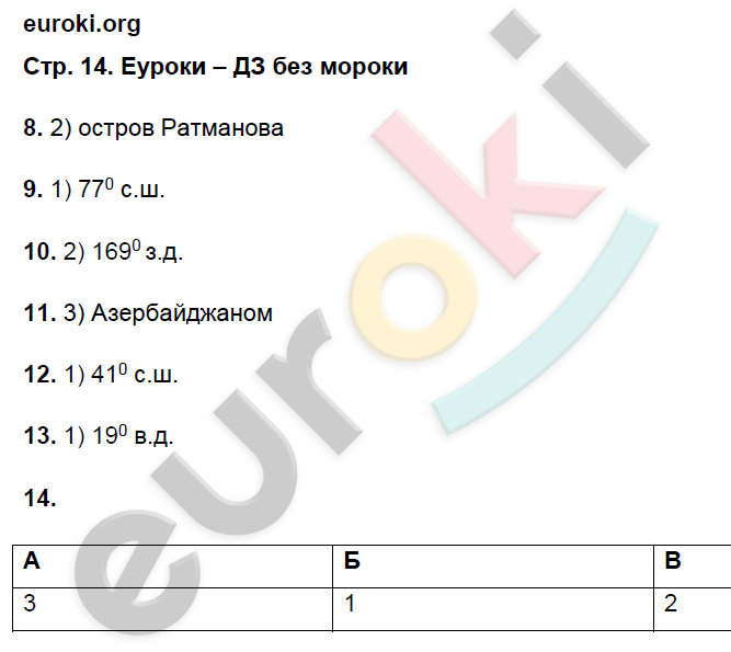 Рабочая тетрадь по географии 8 класс. ФГОС Баринова Страница 14