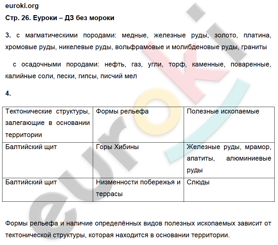 Рабочая тетрадь по географии 8 класс. ФГОС Баринова Страница 26