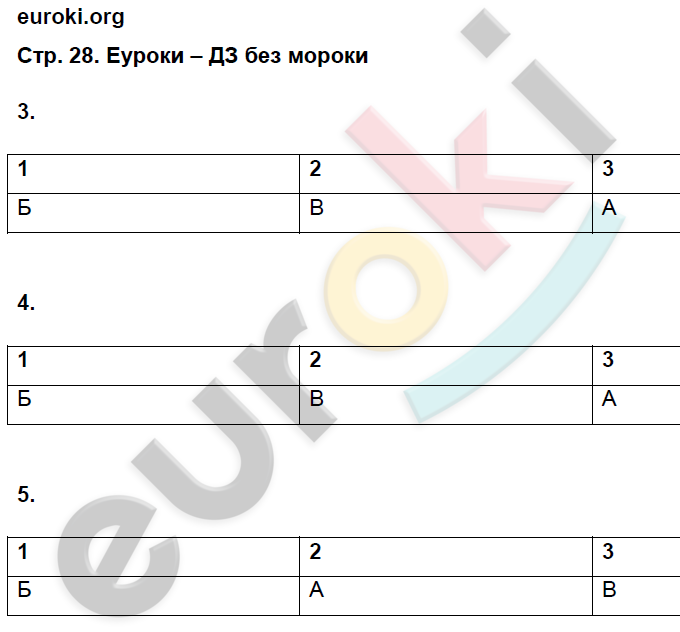 Рабочая тетрадь по географии 8 класс. ФГОС Баринова Страница 28