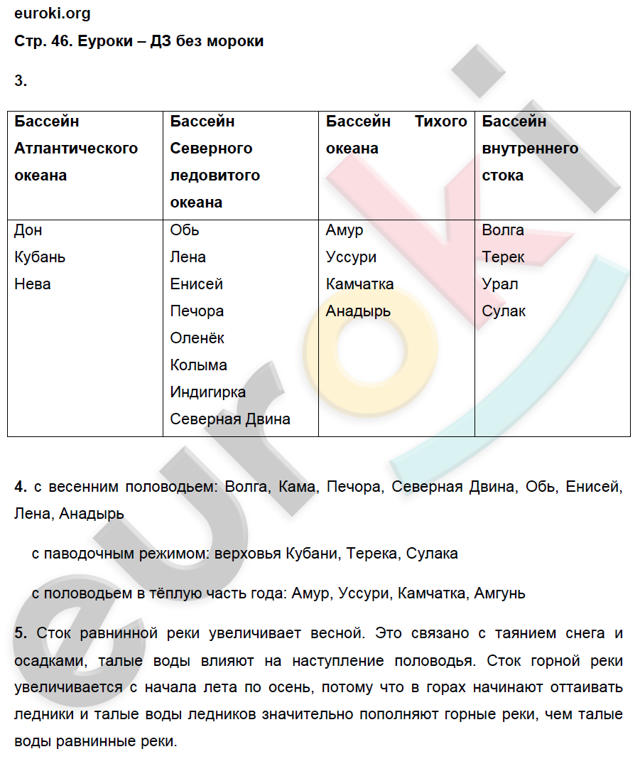 Практическая работа по географии 8 класс. Гдз по географии 8 класс Баринова рабочая тетрадь. Гдз география 8 класс рабочая тетрадь. Гдз по географии 8 класс Баринова. Таблица по географии 8 Баринова.