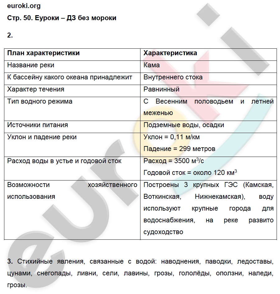 География 8 ответы на вопросы учебник. Гдз по географии 8 класс Баринова таблица 10. Гдз по географии 8 класс Баринова стр 235 таблица 10. Гдз по географии 8 Баринова таблица 10. Гдз география 8 класс Баринова рабочая тетрадь.