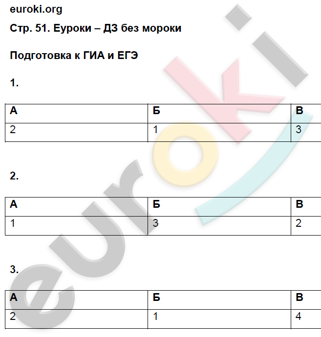 Рабочая тетрадь по географии 8 класс. ФГОС Баринова Страница 51