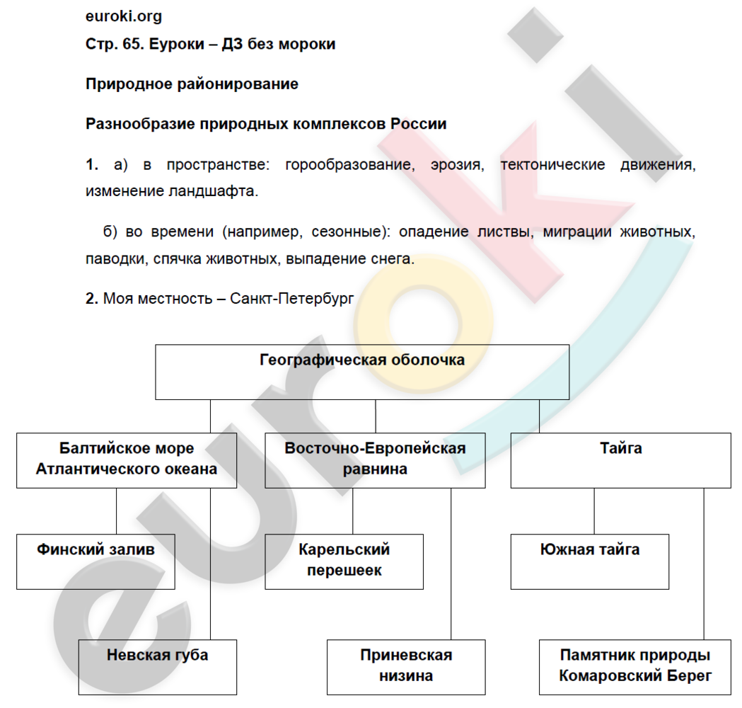 Рабочая тетрадь по географии 8 класс. ФГОС Баринова Страница 65