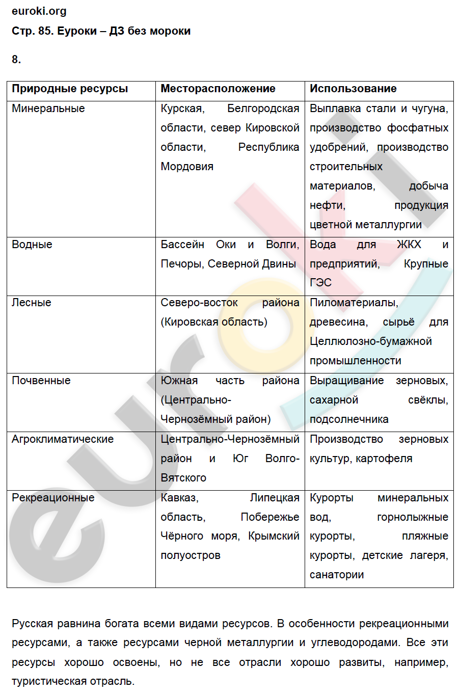 План урока по географии 8 класс