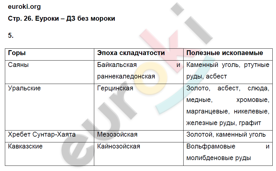 Рабочая тетрадь по географии 8 класс. ФГОС Ким, Марченко, Низовцев Страница 26