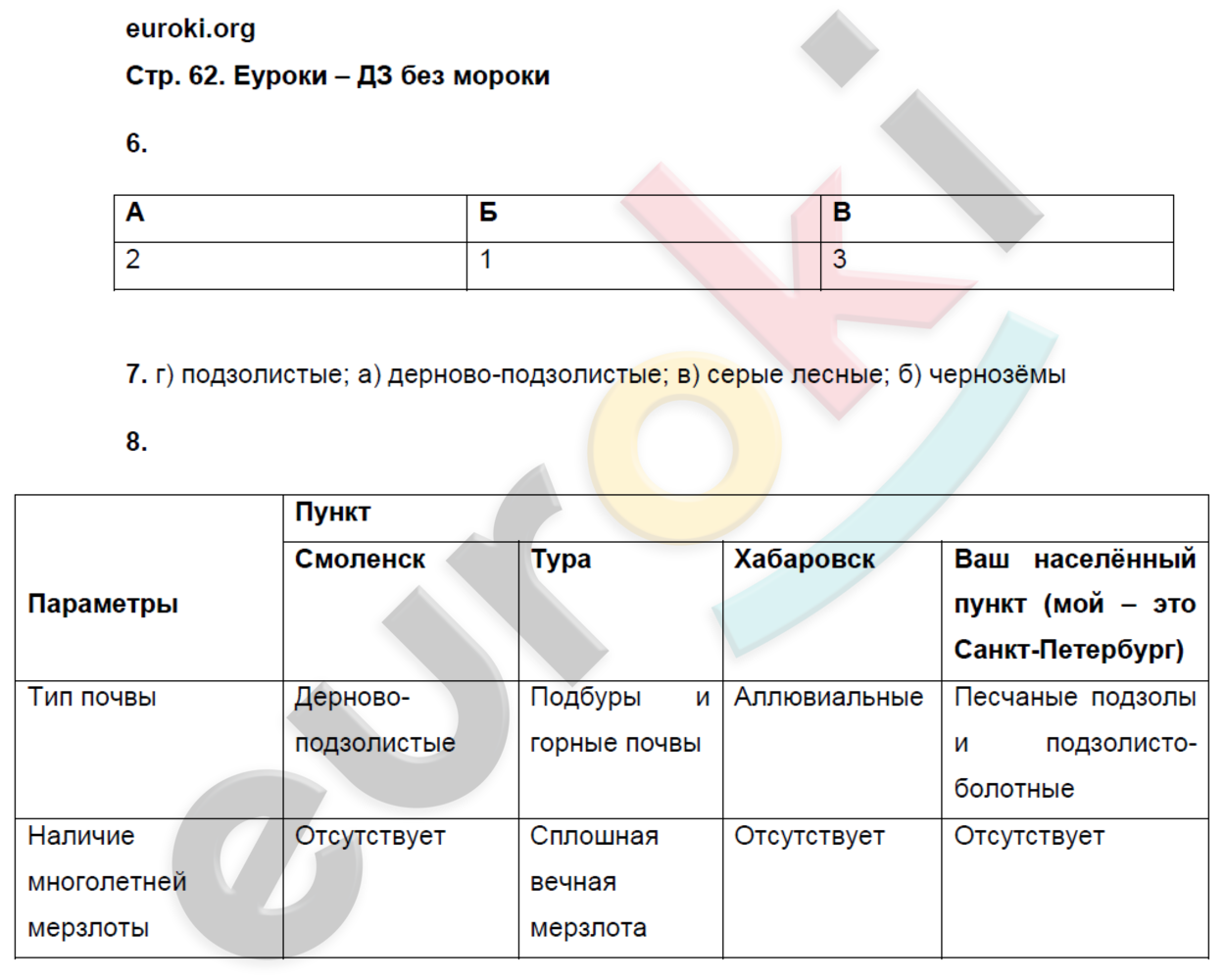 Рабочая тетрадь по географии 8 класс. Гдз по географии 8 класс рабочая тетрадь Марченко. Гдз по географии 8 класс рабочая тетрадь. Гдз география Низовцев 8 класс. Гдз по географии 5 класс рабочая тетрадь Ким страницы 8 9.