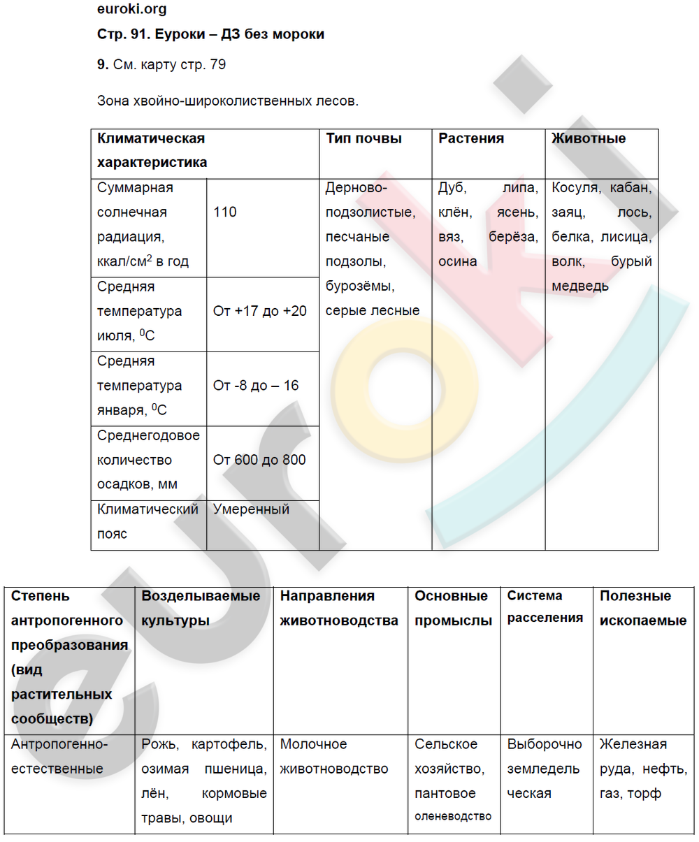 География 8 класс параграф 48 вопросы. Таблица стр 43 география 8 класс.